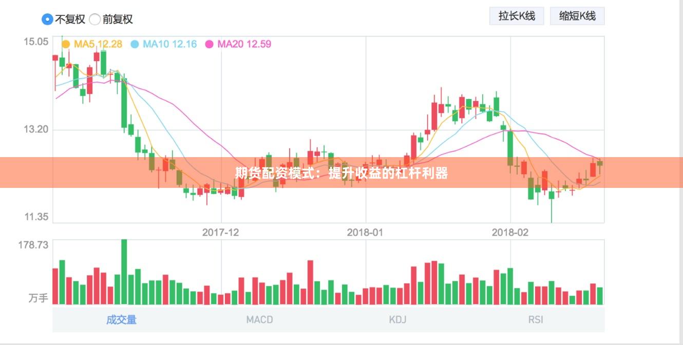 期货配资模式：提升收益的杠杆利器