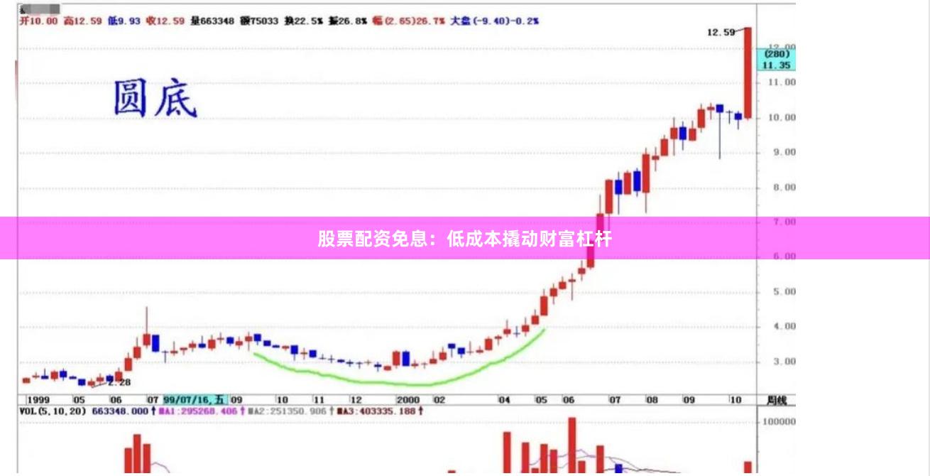 股票配资免息：低成本撬动财富杠杆