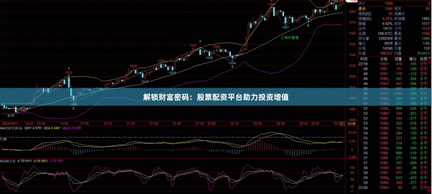解锁财富密码：股票配资平台助力投资增值
