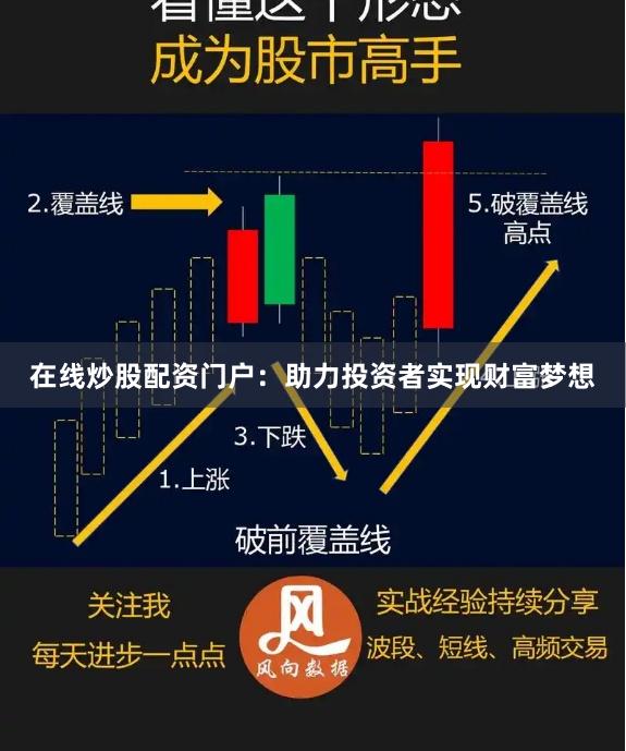 在线炒股配资门户：助力投资者实现财富梦想