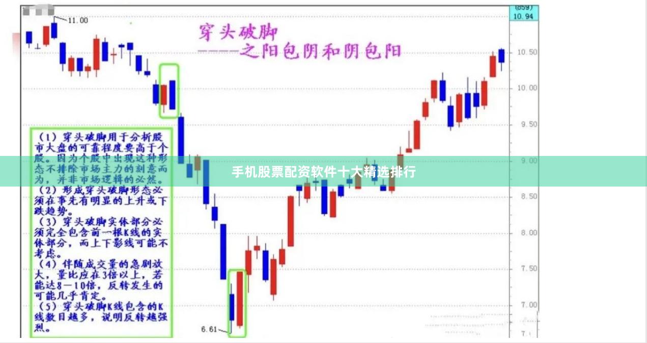 手机股票配资软件十大精选排行